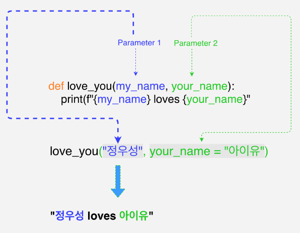 What Are Function Parameters In Python